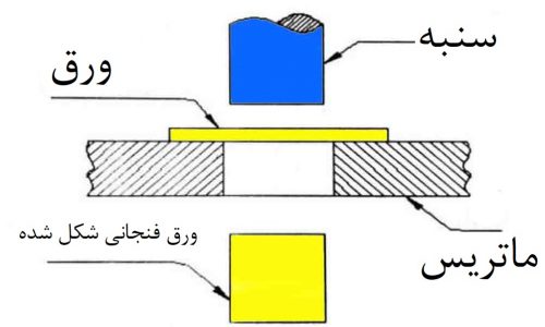drawing-operation-in-sheet-metal
