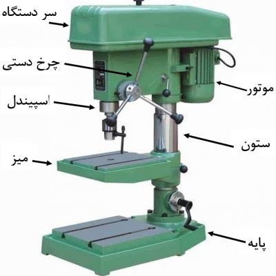 drilling-machine